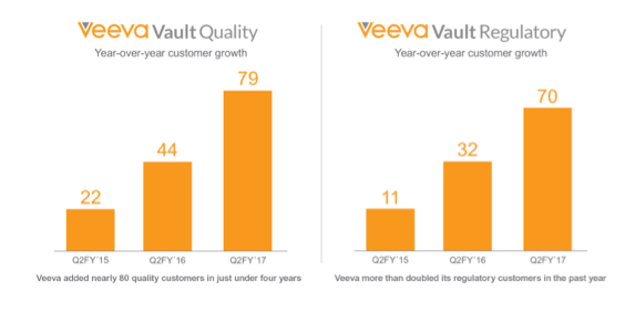 Veeva-Streamlines-Regulatory-and-Quality-Operations-at-ICON