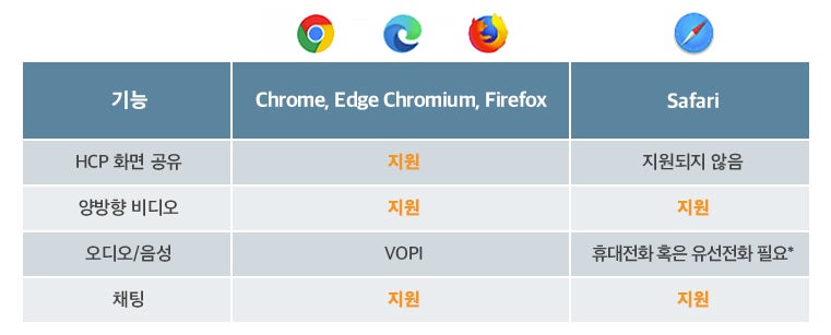 Supported Browsers