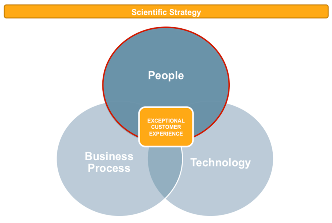 3 Ways to Reimagine KOL Engagement | Veeva Systems APAC Site