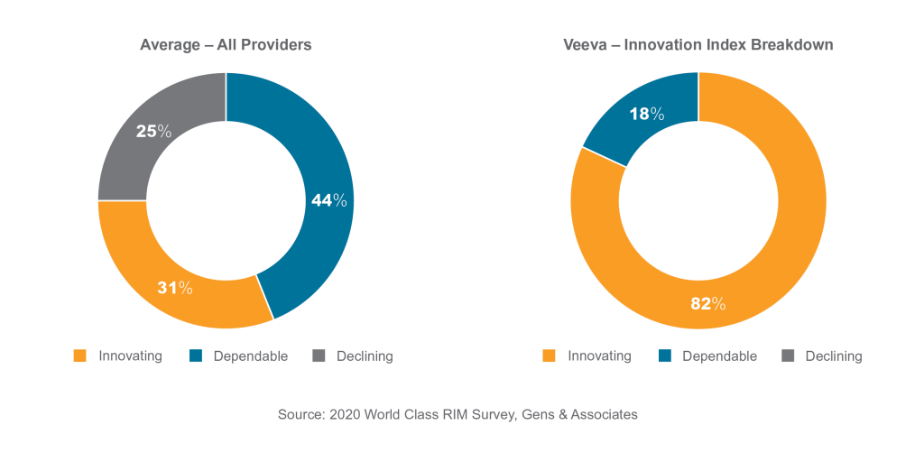 Veeva_Gens_Survey_Chart