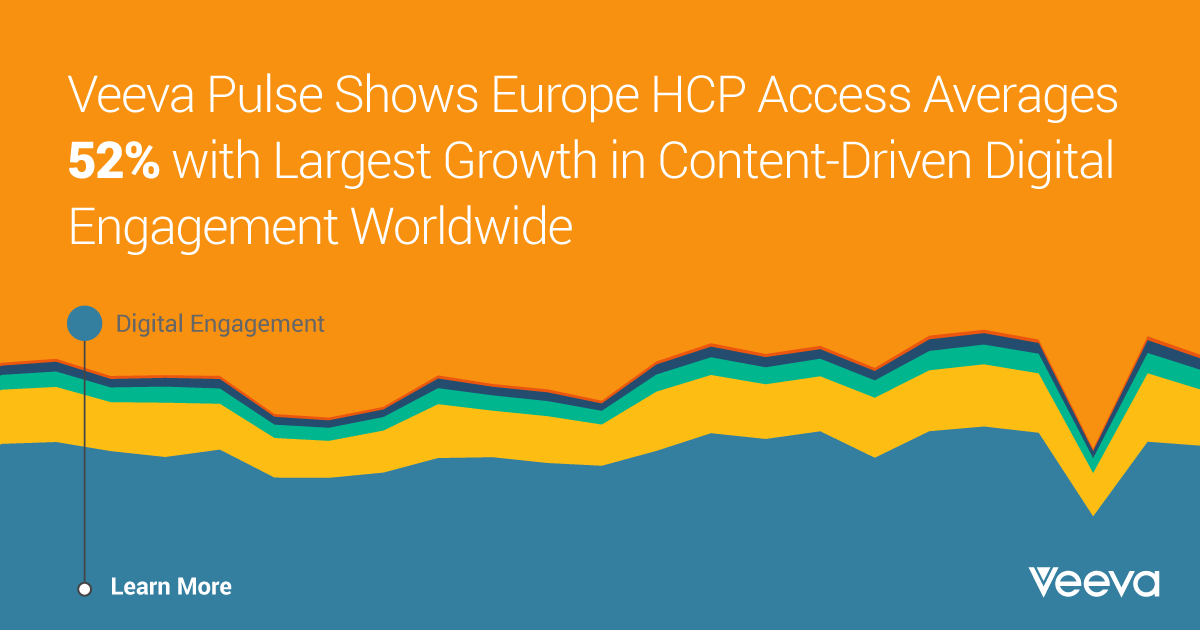 Veeva Pulse Shows Europe HCP Access Averages 52% With Largest Growth In ...