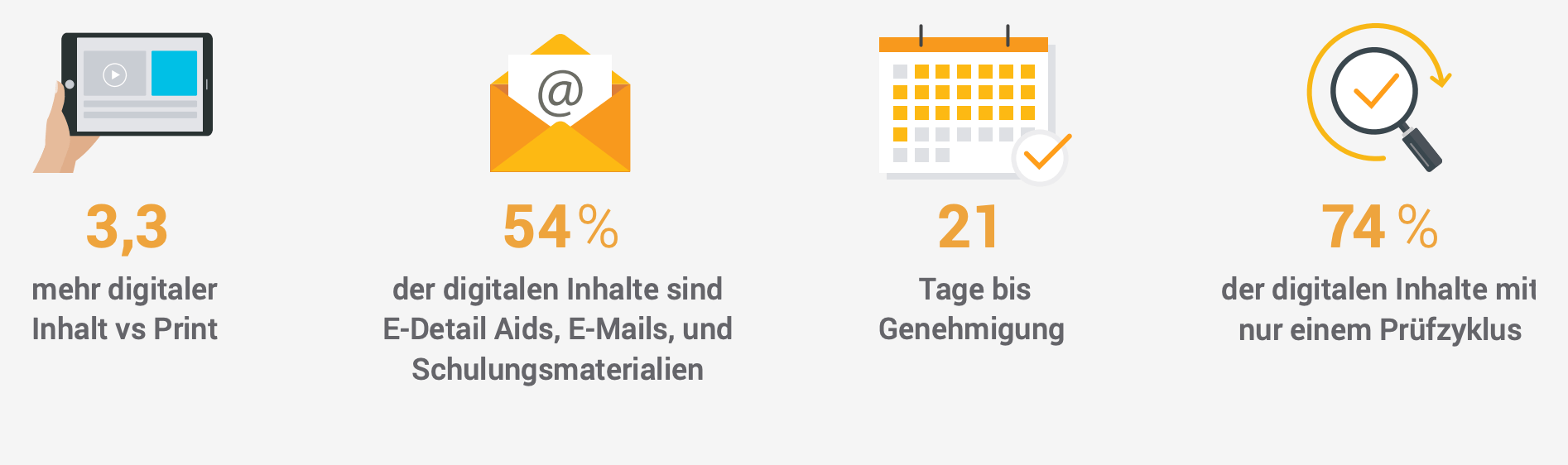 Veeva Pulse Content Metrics Report 2022 – Deutsche Version | Veeva ...