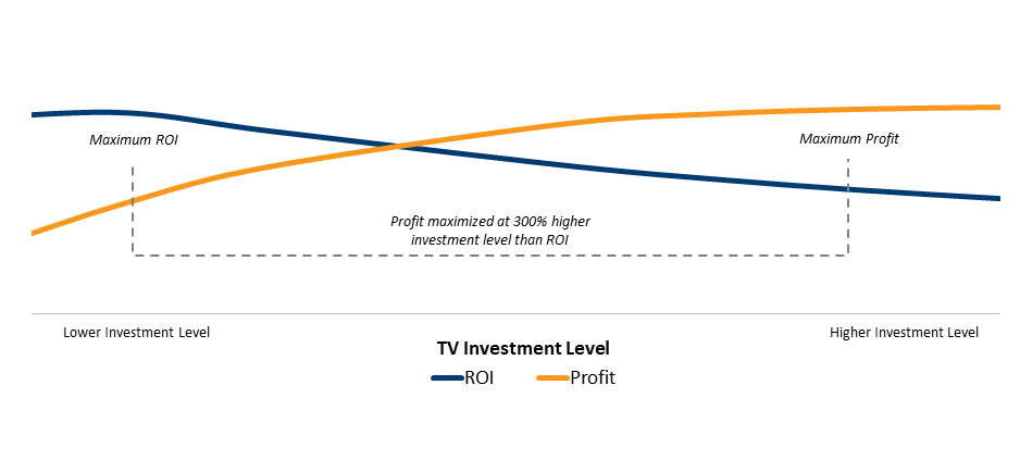 TV Optimization chart 2 for blog