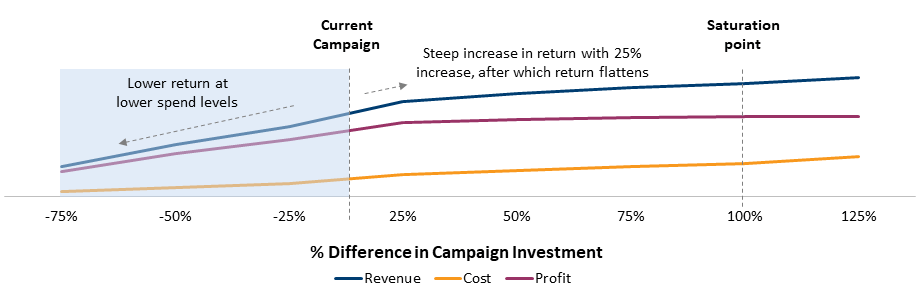 TV Optimization chart for blog