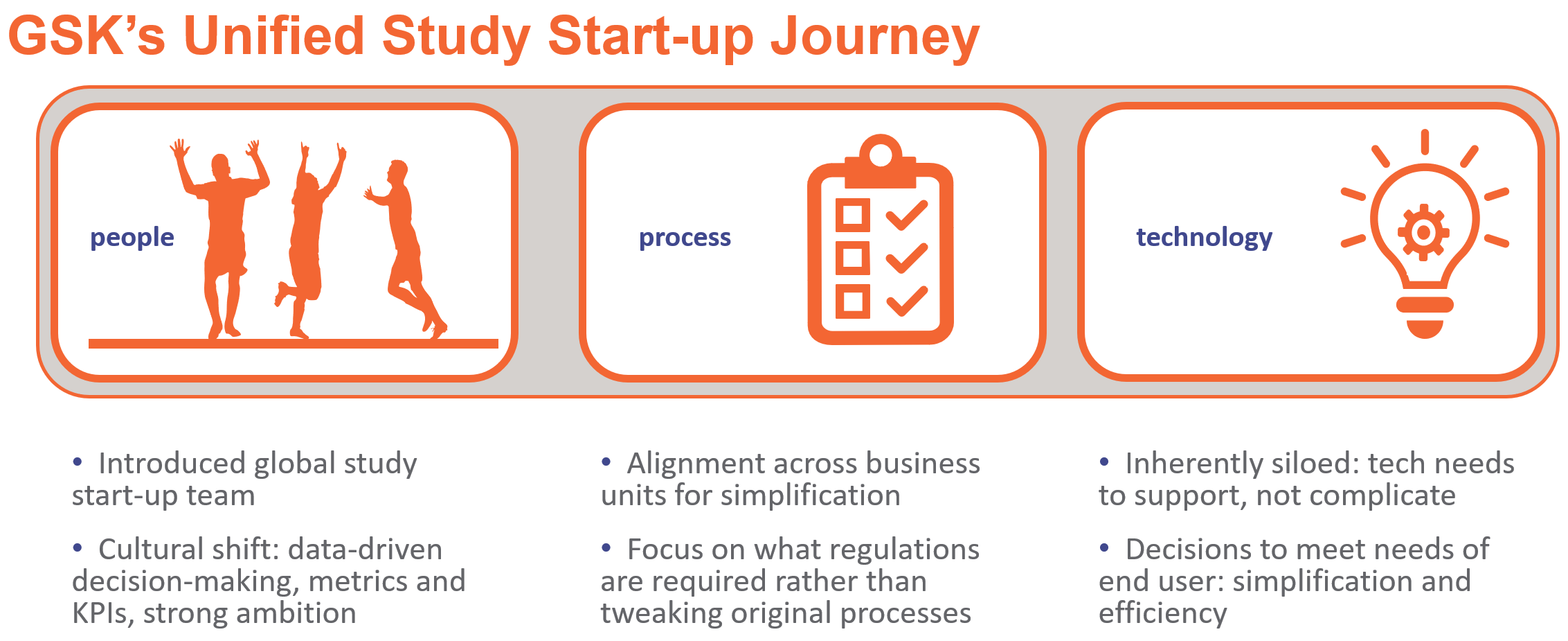 GSK People Process Tech