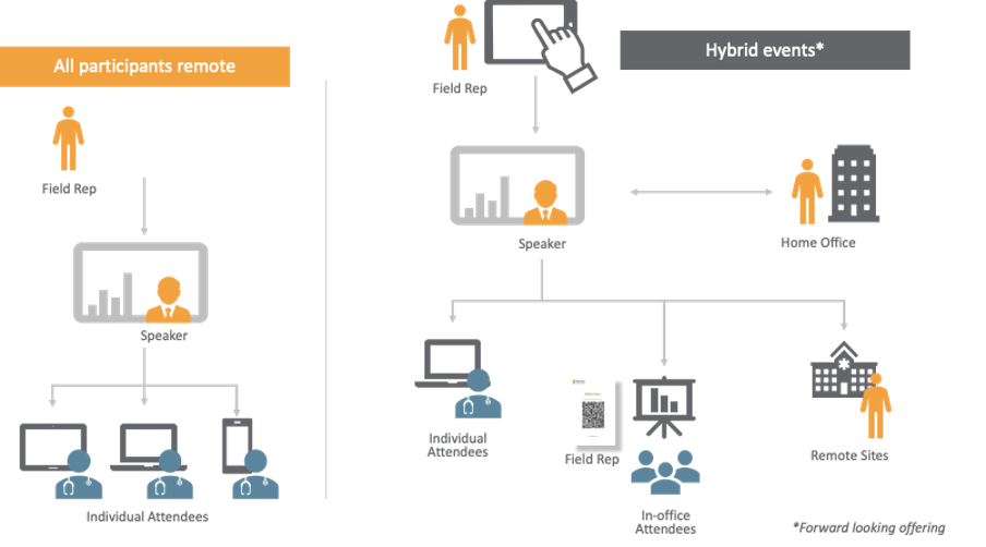 Transform Digital Events Blog