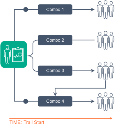 Veevas Vision for Transforming Data-Management | Adaptive in Design and Execution