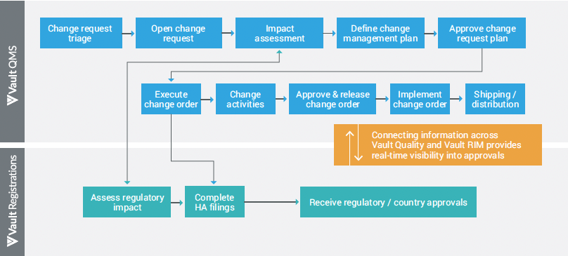 White Paper: Streamline Change Control for Generics Organizations | Veeva