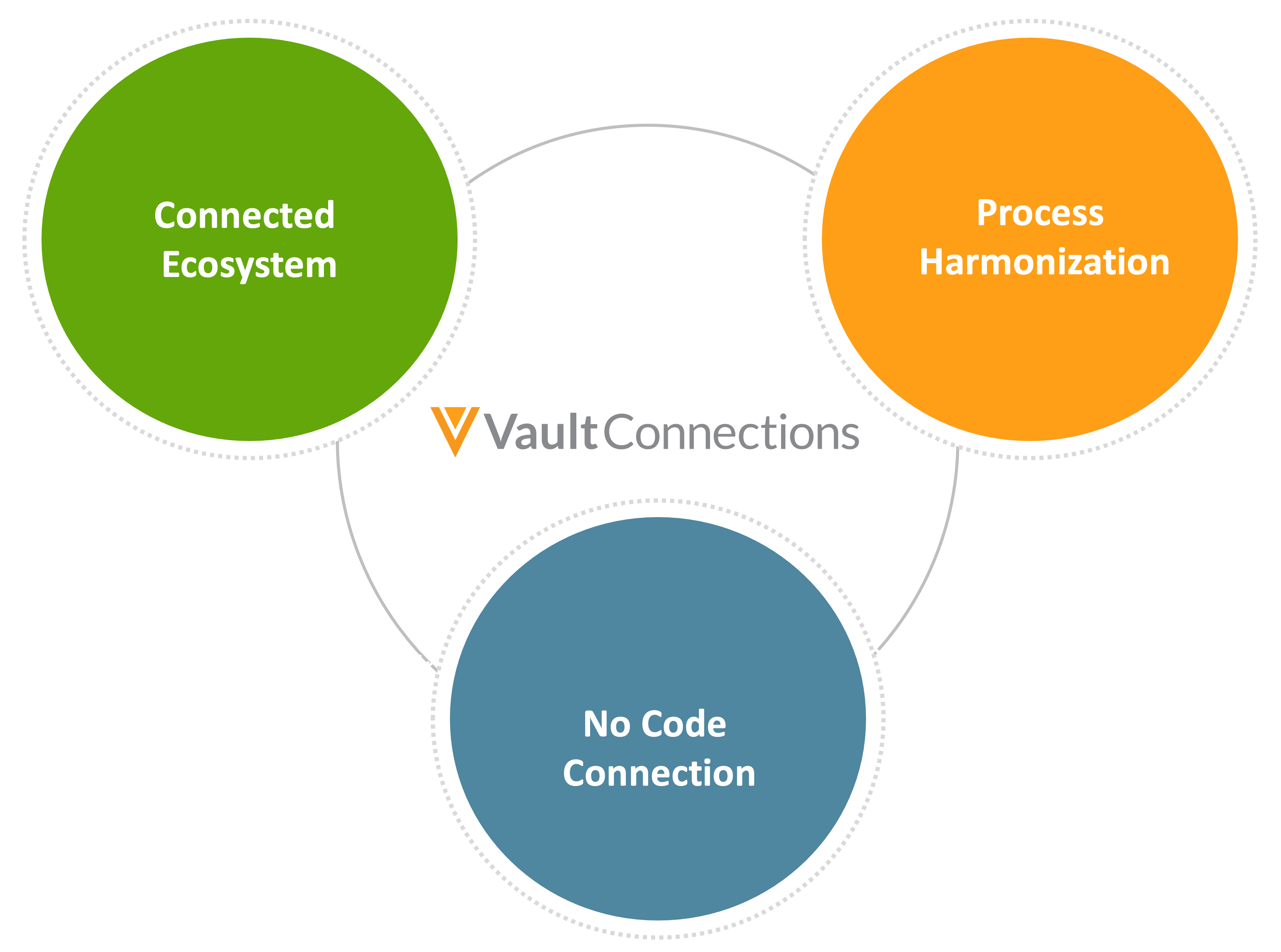 Breaking Down Industry Silos and Driving Efficiency with Veeva Vault