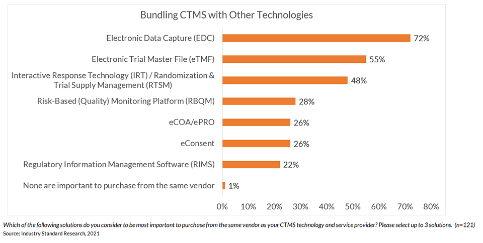 Tech Column Chart