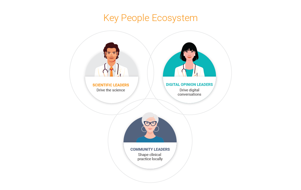 key-people-ecosytem