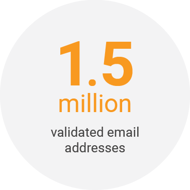 1.5 million validated email addresses