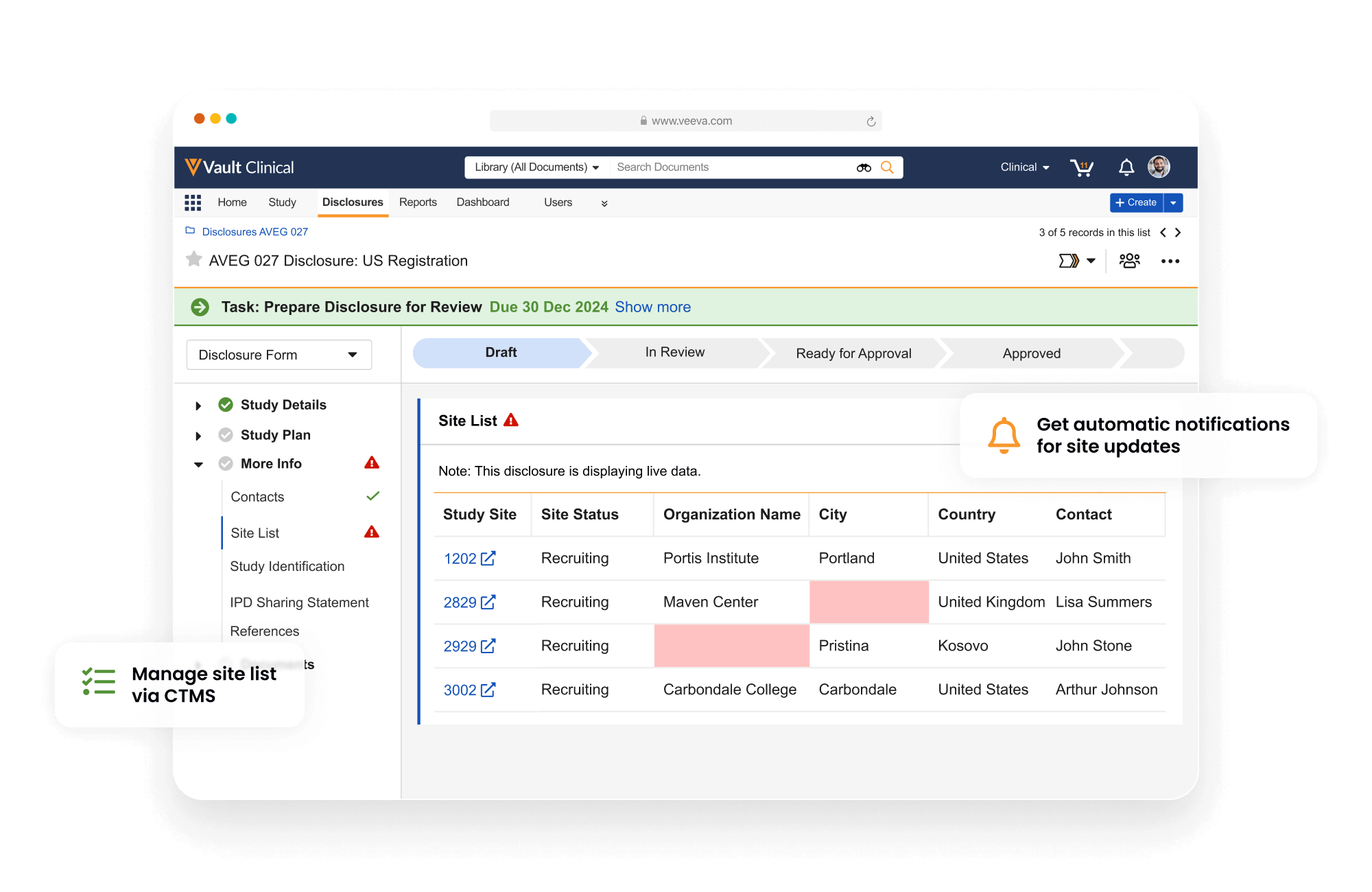 Veeva Disclosures