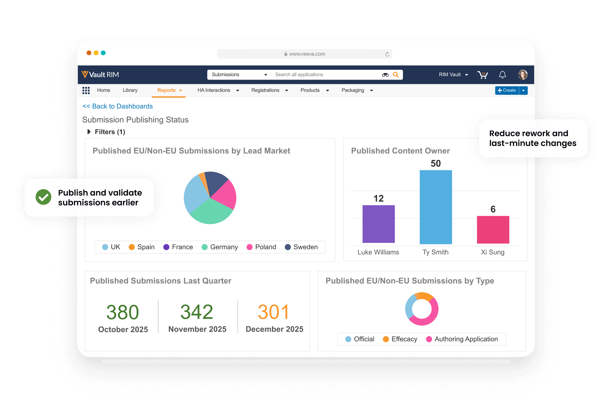 Vault Submissions Publishing | Health Authority Gateway