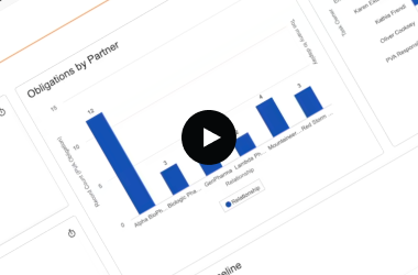 Improve Oversight and Tracking of PVAs