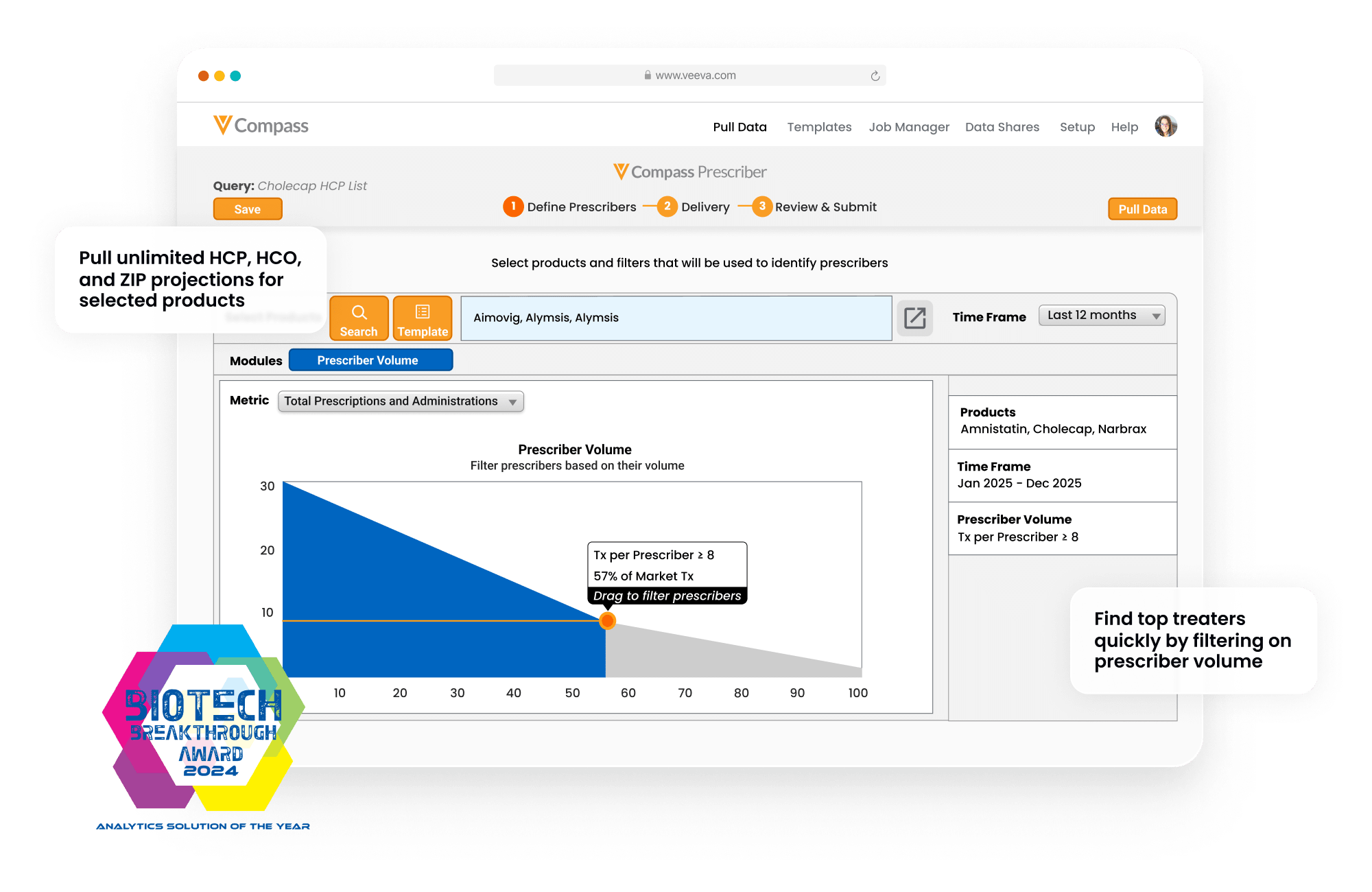 Veeva Compass Prescriber | Prescription Data