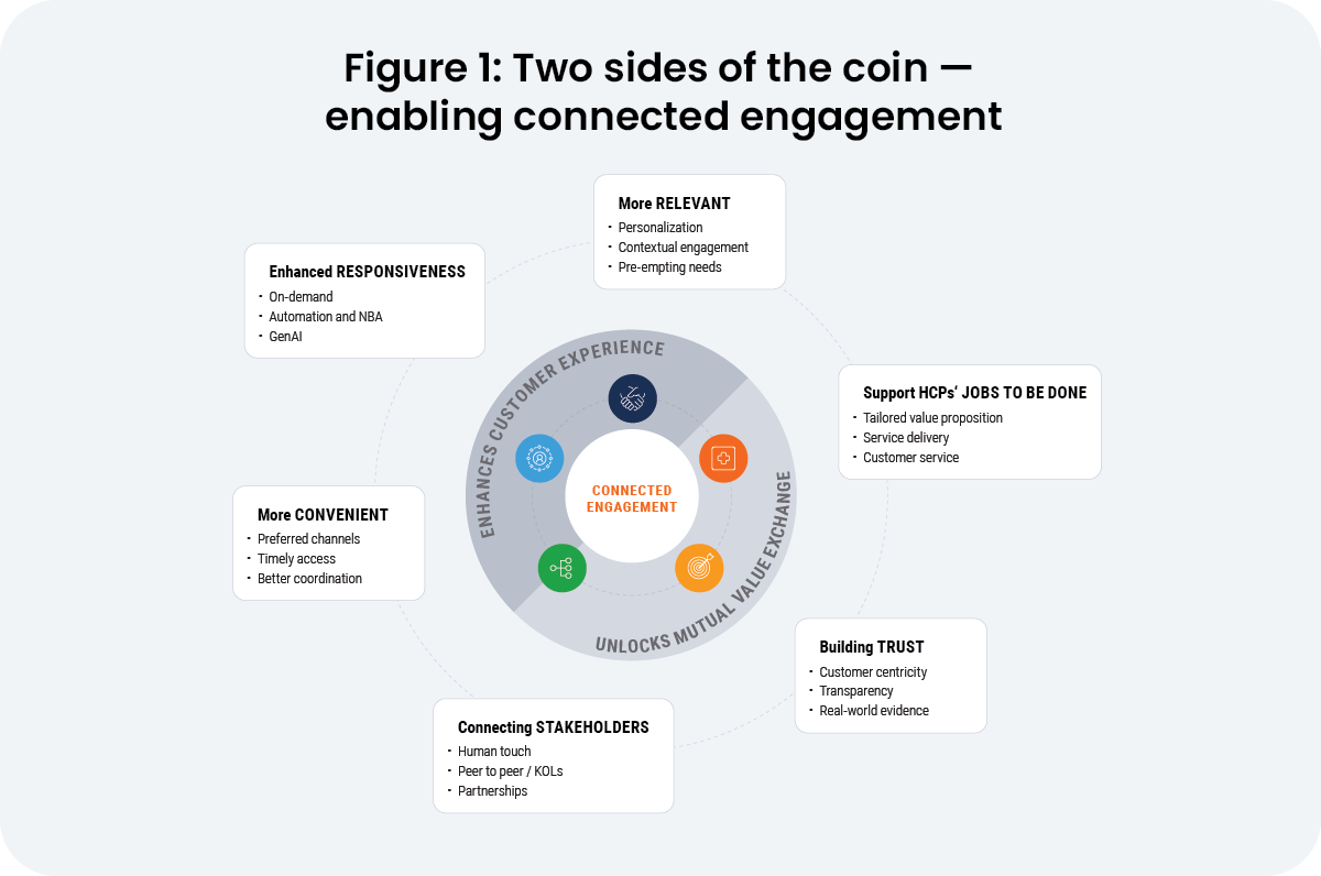 figure-1-two-sides-of-the-coin