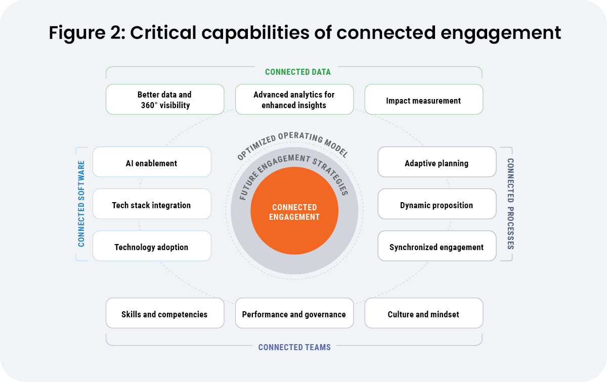 figure-2-critical-capabilities