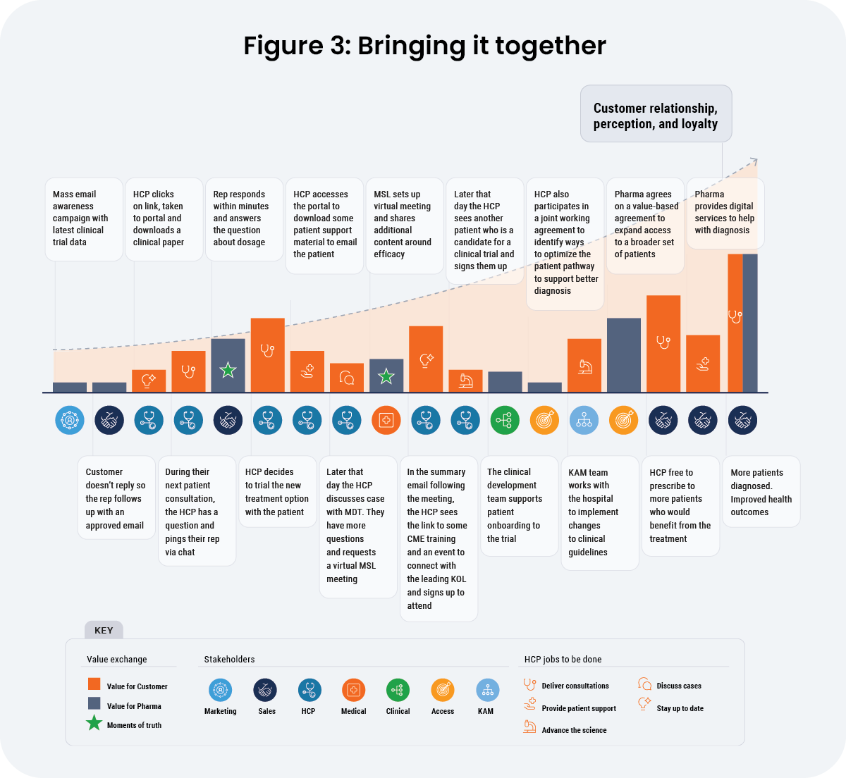 figure-3-bringing-it-all-together