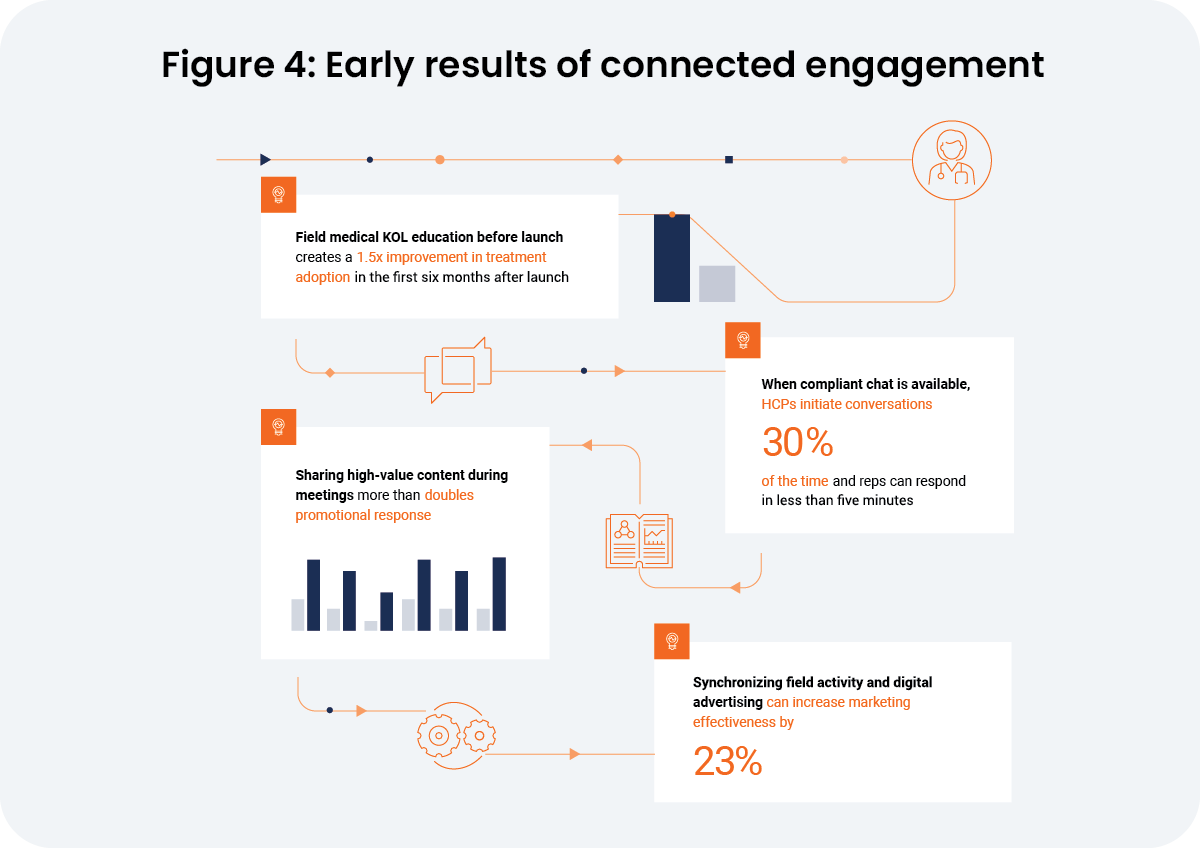 figure-4-early-results